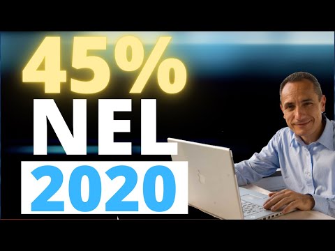 The Trading Show – Riassunto annuale: 45% nel 2020!