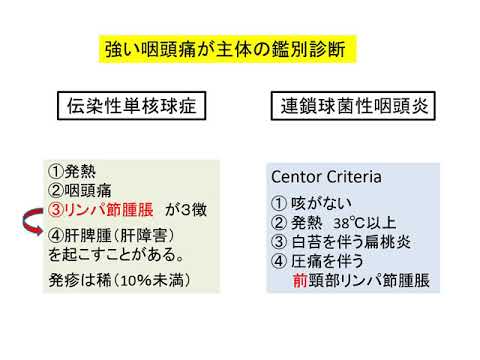 伝染性単核球症 - 定義