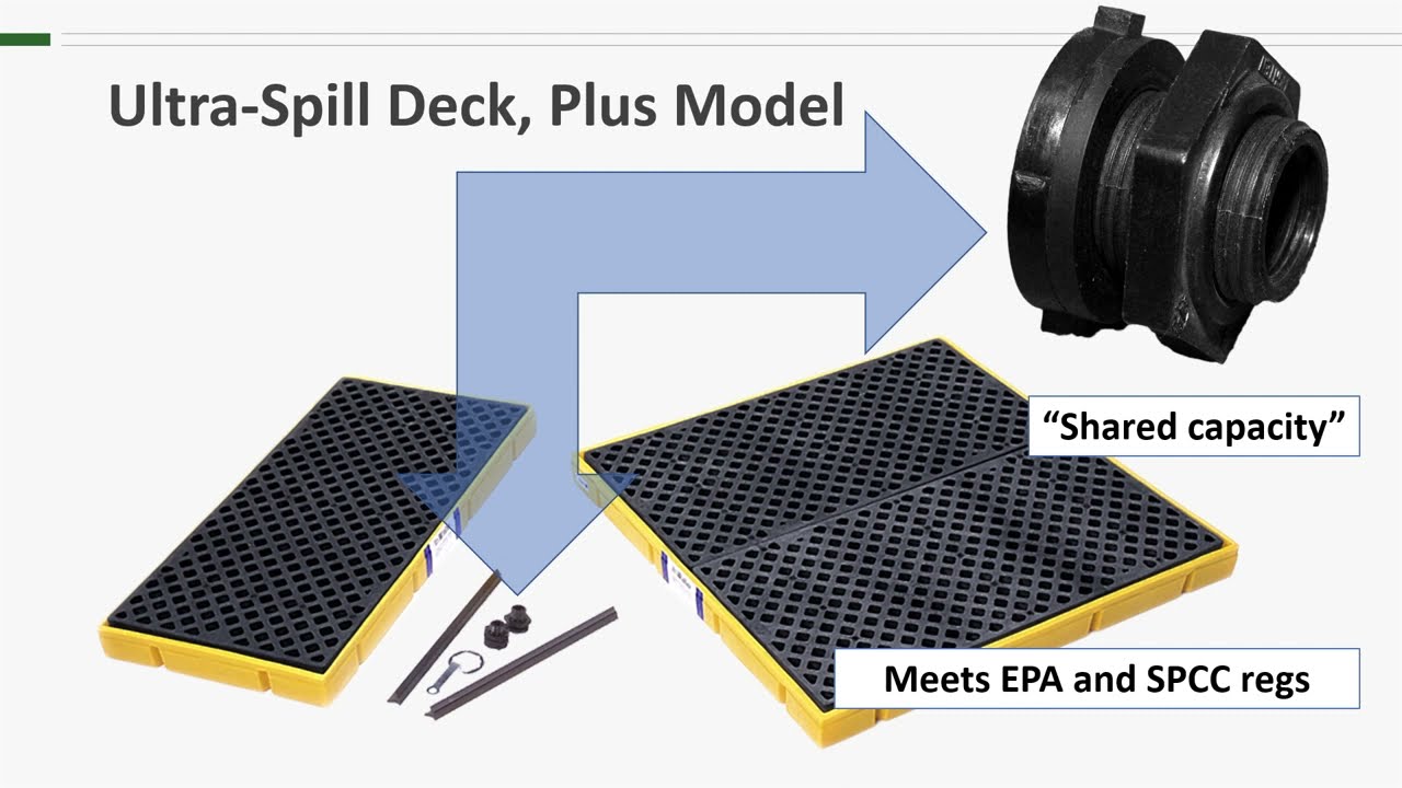 UltraTech Product Training – Ultra-Spill Deck Plus