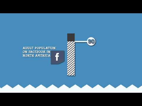 Social Media- Future or Fad?