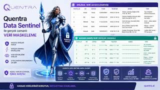 Veriyi Göstermeden Destek Vermek Mümkün mü? | Quentra Data Masking