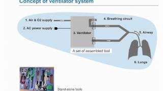 e-Learning: Mechanical Ventilator System Concept