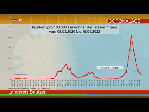 Die Corona-Lage in der Oberlausitz am 19. Januar 2022