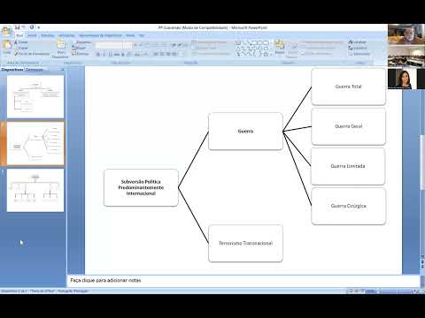 Os Modelos de subversão política