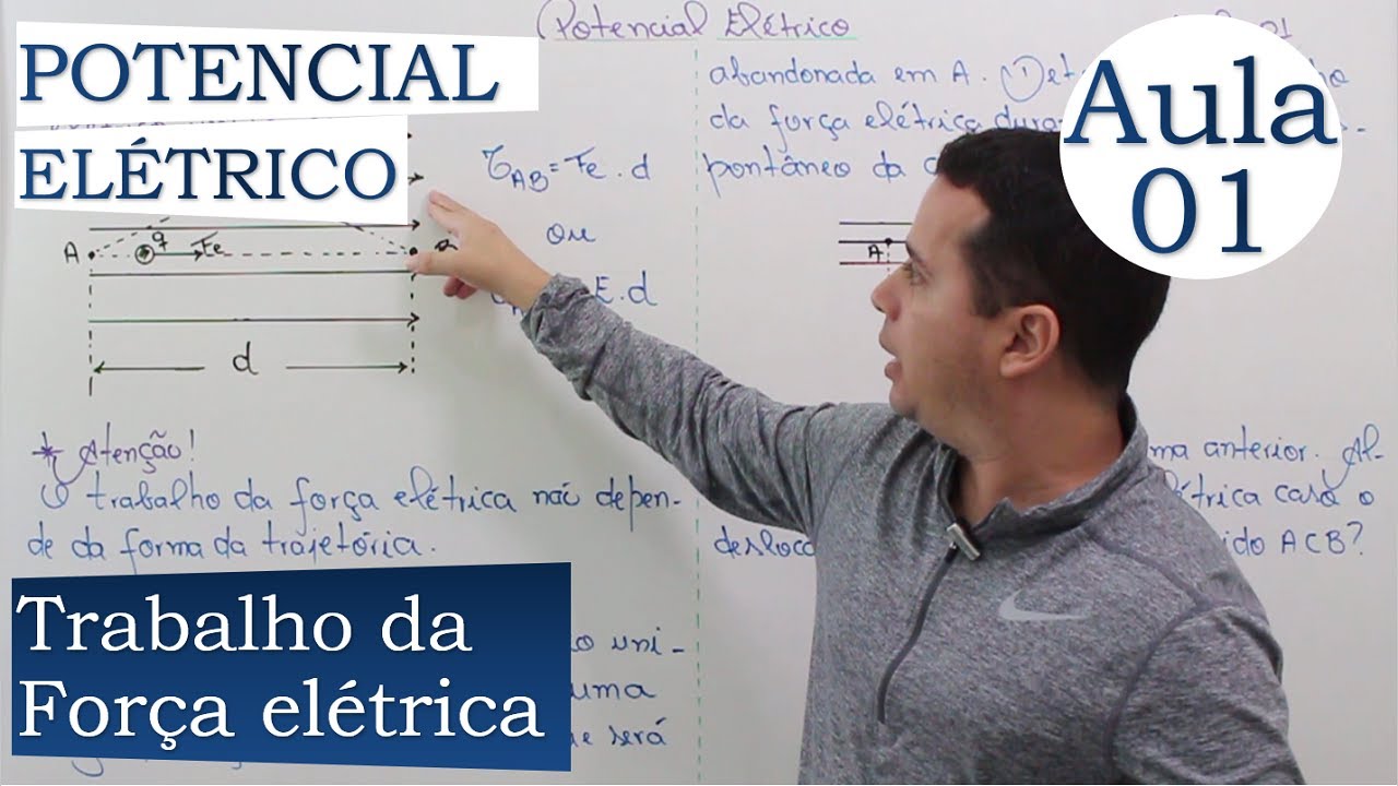 POTENCIAL ELÉTRICO | AULA 01 | TRABALHO DA FORÇA ELÉTRICA