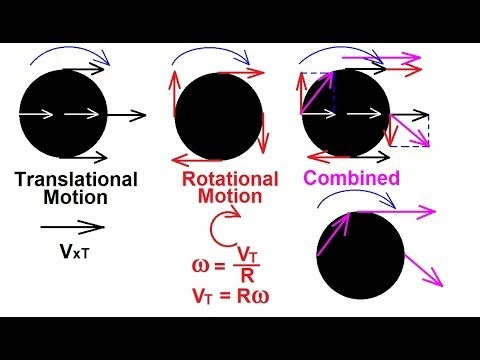 Physics 11.1  Rigid Body Rotation (1 of 10) Basics