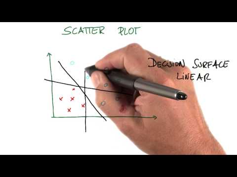 Good Linear Decision Surface Intro to Machine Learning