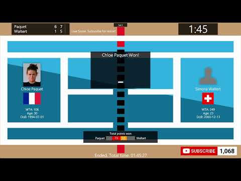 Chloe Paquet vs. Simona Waltert - Tennis Score Live | WTA UniCredit Iasi Open