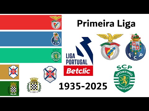 All Portuguese League Champions 1935-2025