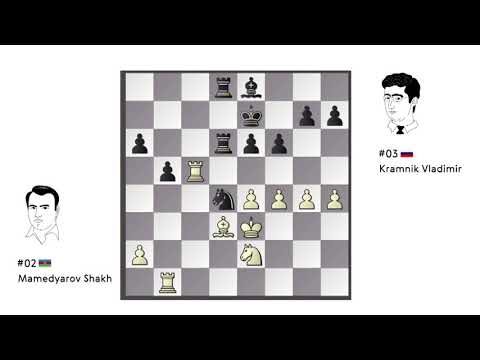 Mistake of the Day: Mamedyarov - Kramnik / Candidates 2018 / Round 6 /