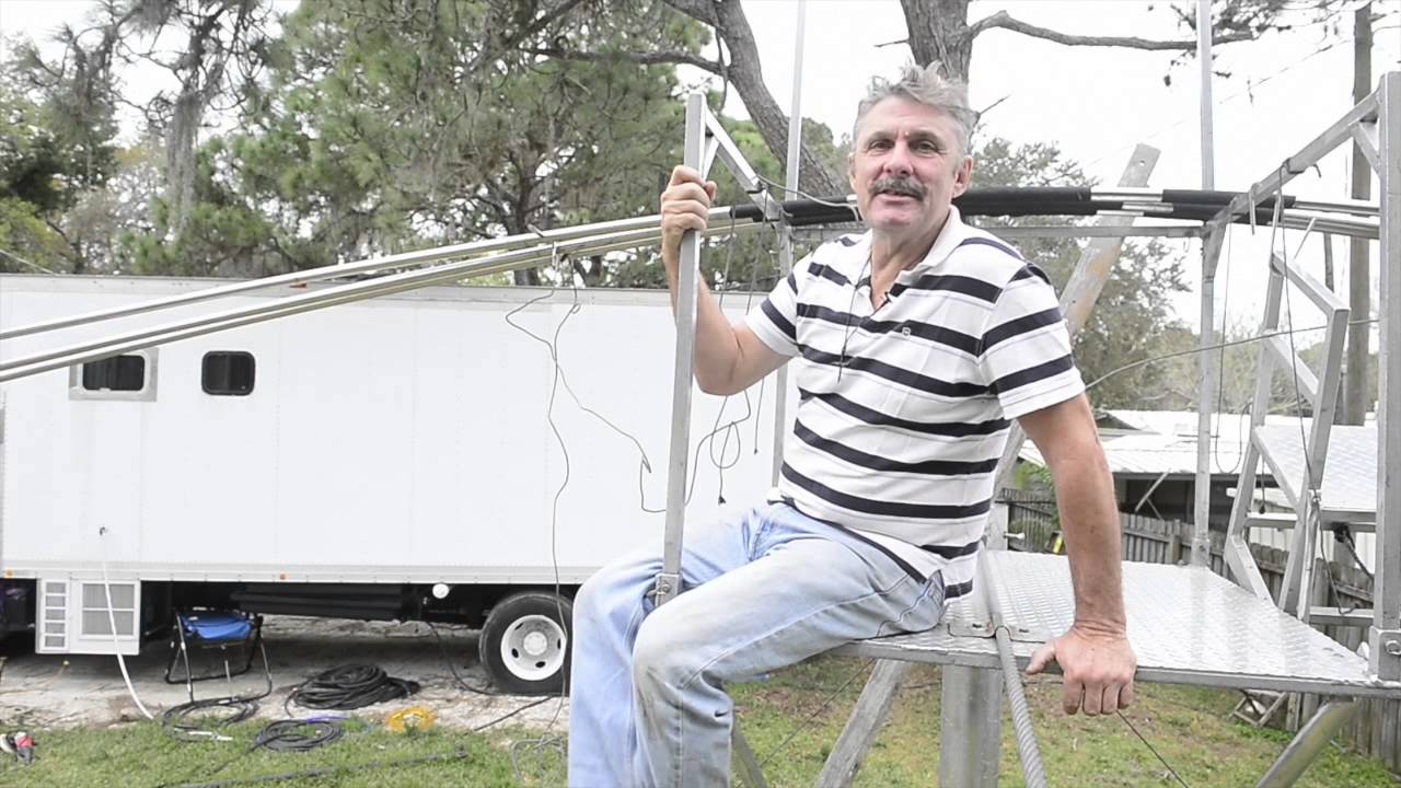 Rick Wallenda Perspectives