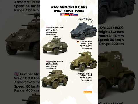 WW2 Armored Cars Comparison | Iconic Vehicles of the War