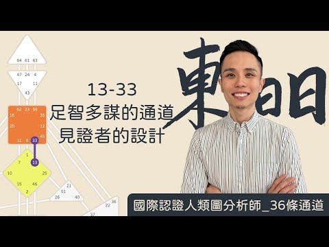 人類圖查詢