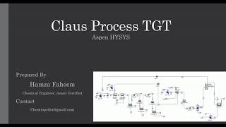 Claus Process Tail Gas Treating Unit (TGTU)