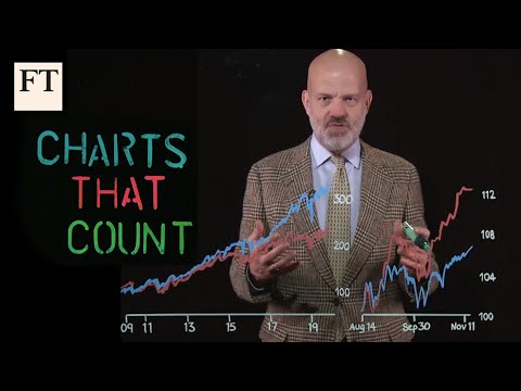 What's the best stock investing strategy? | Charts that Count