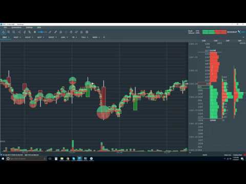 2017-07-19 Bookmap Live Order Flow - Wed