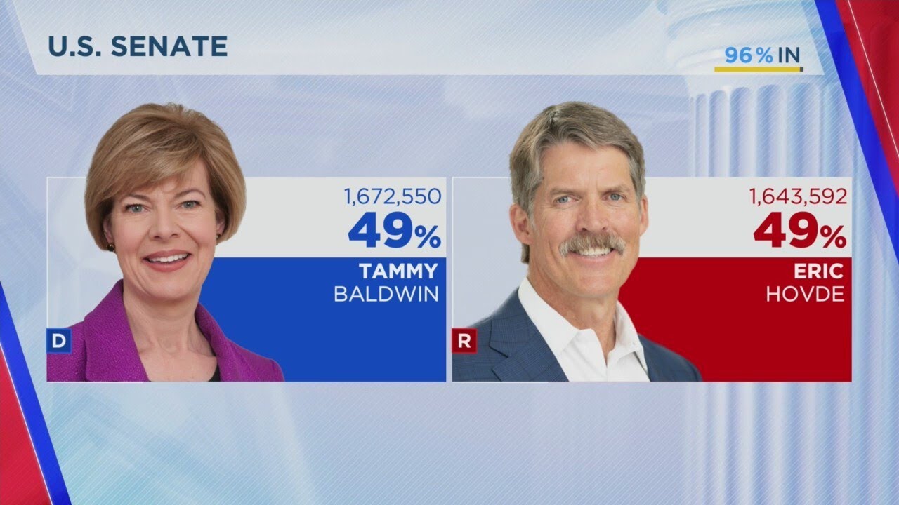 Tammy Baldwin declares herself the victor over Eric Hovde in U.S. Senate race, but race not called y