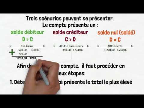Indil- Comment clôturer les comptes de bilan?