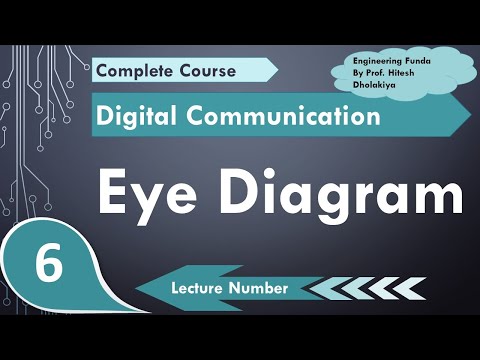 Eye Diagram Basics Example Pattern Interpretation of Eye Diagram