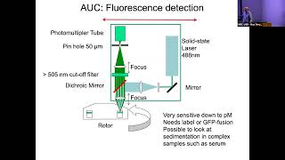 Analytical Ultracentrifugation - Stephen McLaughlin