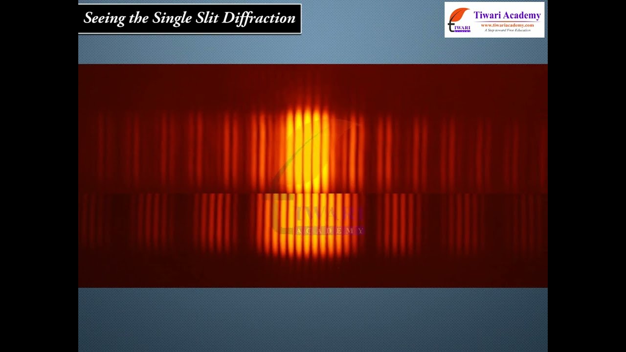 Wave Optics - Seeing The Single Slit Diffraction