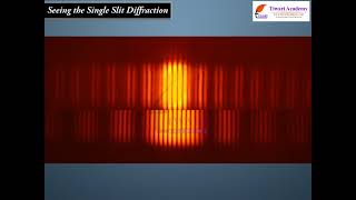 Wave Optics - Seeing The Single Slit Diffraction