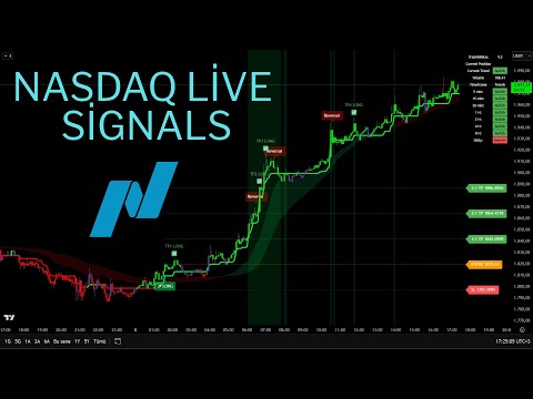 🔴 Live 24/7 Nasdaq (US100) | 1-Minute Signals & Real-Time Trade Charts