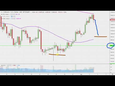 Bitcoin Chart Technical Analysis for 08-02-2019