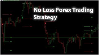 Perfect Entry Trading System||Indicator for MT5 Free Download 100% Win No loss My own Forex strategy