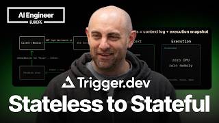 Two Roads to Durable Agents: Replay vs. Snapshot — Eric Allam, Trigger.dev