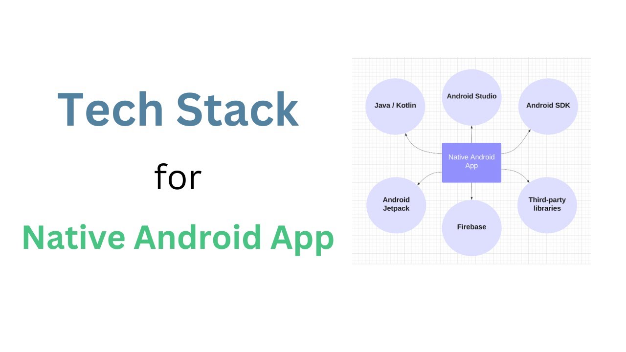 Tech Stack for Modern Native Android Development | Tools and Technologies