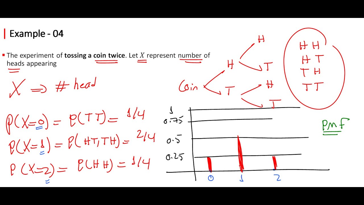 📊 Random Variable - Probability Mass Function (PMF) 🎲