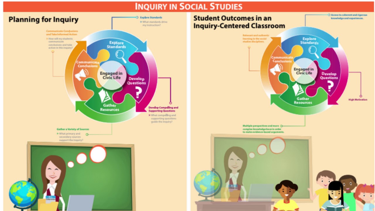 Planning For Inquiry
