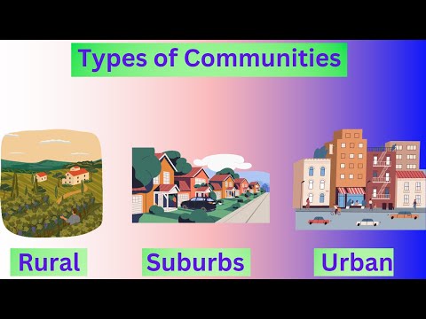 GK : Types Of Communities !!!