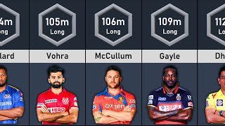 Biggest Sixes in IPL History | Data Tuber