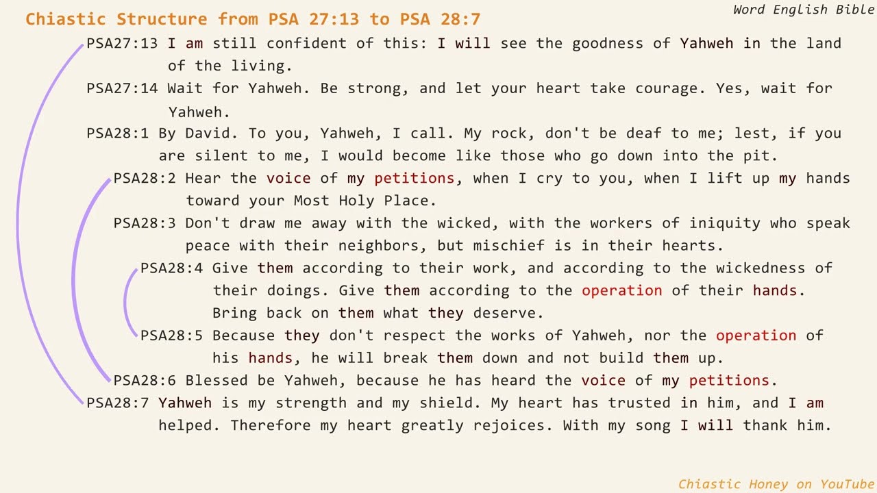 Chiastic Structure from Psalm 27:13 to Psalm 28:7 in World English Bible