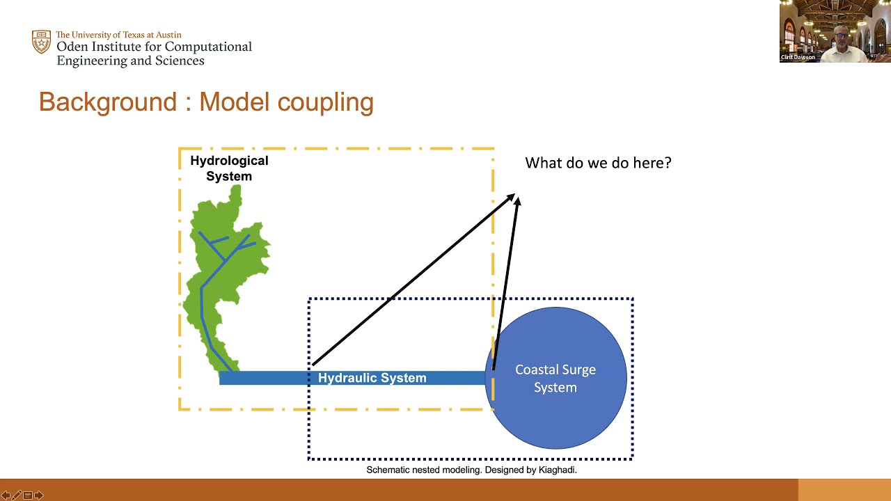 Modeling of Compound Flooding in Coastal Environments
