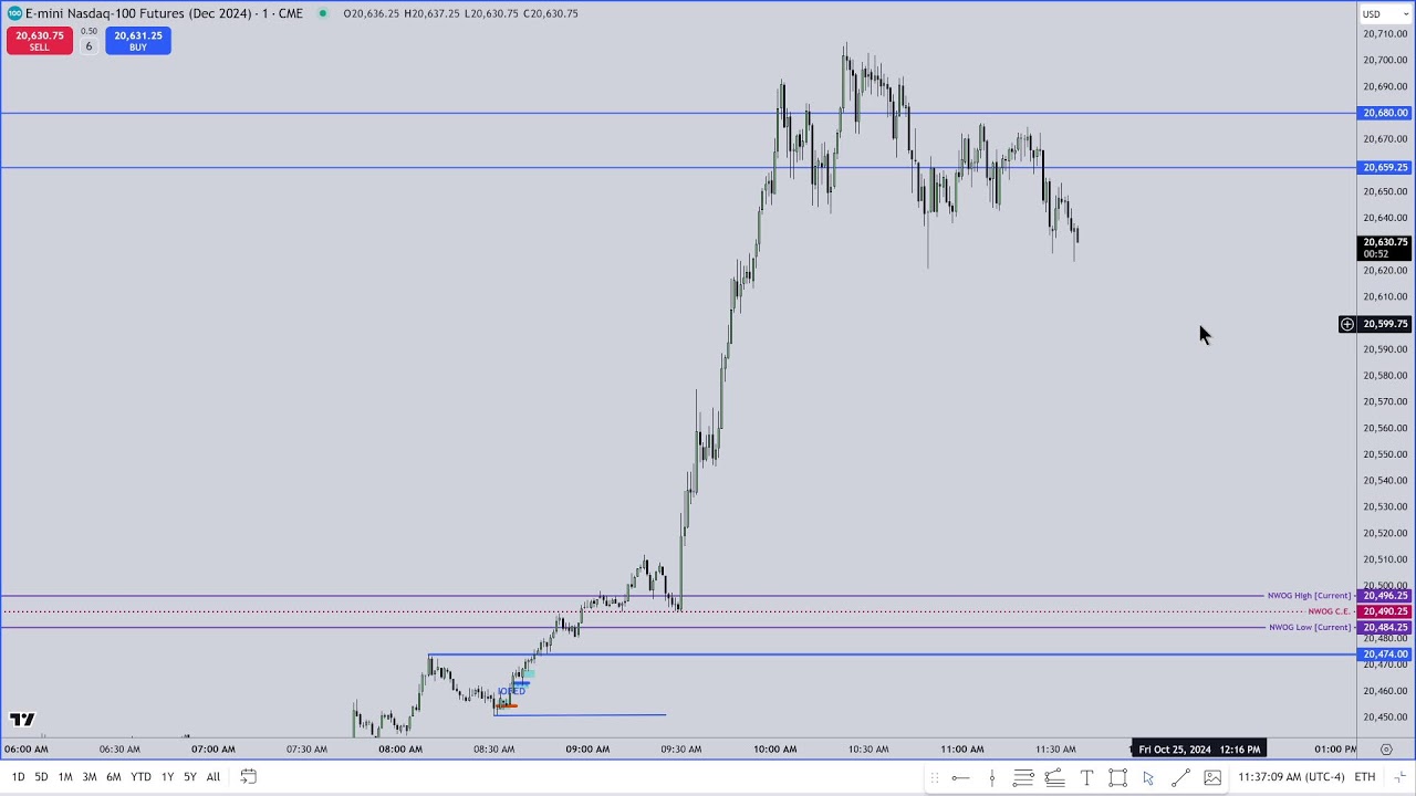 ICT 2024 Mentorship \ How ICT Picks Winning FVG's & Orderblocks \ October 25, 2024