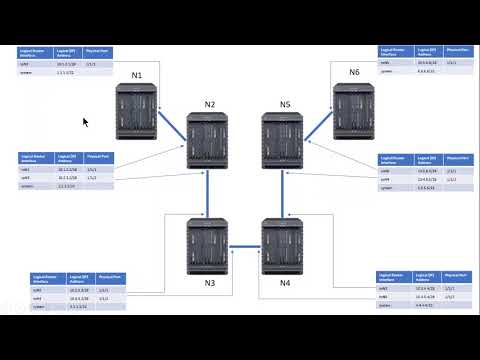 Nokia SR OS 2 Configuring Physical Ports and Logical Router Interfaces