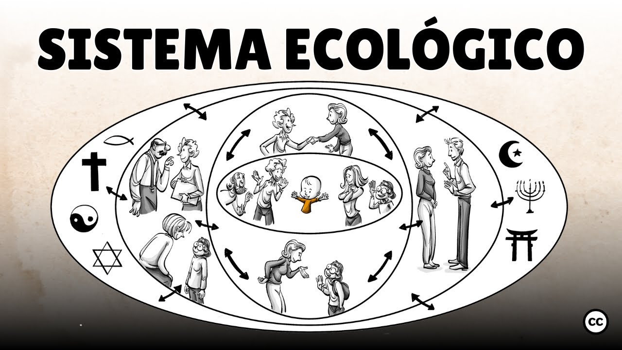 Sistemas ecológicos de Bronfenbrenner: 5 fuerzas que impactan nuestras vidas