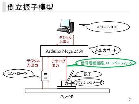機械工学科 2019江南倒立振子自動再生動画