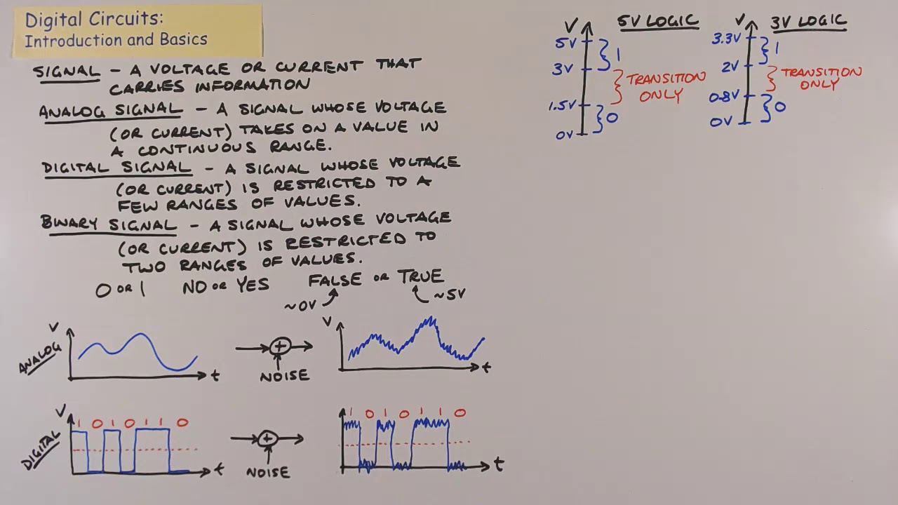 Introduction to Digital Circuits