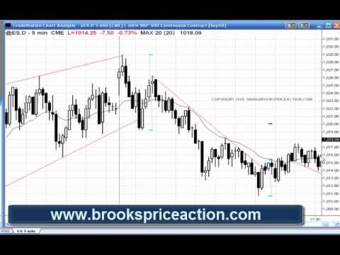 Resumen del viernes 02-07-2010, parte 2 y perspectivas para el 06-07-2010.