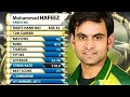 Hafeez Best Batting Against India