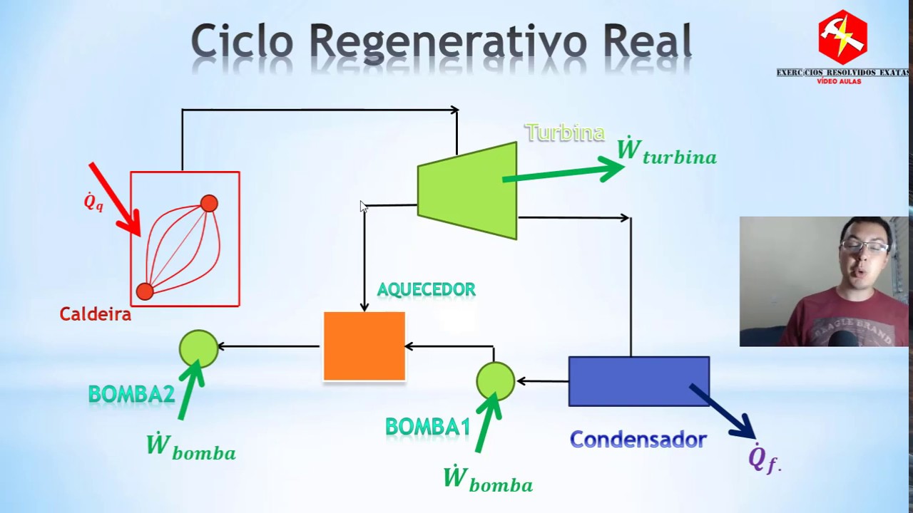 Ciclo de Rankine Regenerativo - Aula