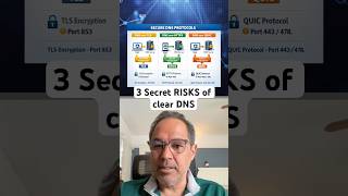 3 risks of using clear DNS