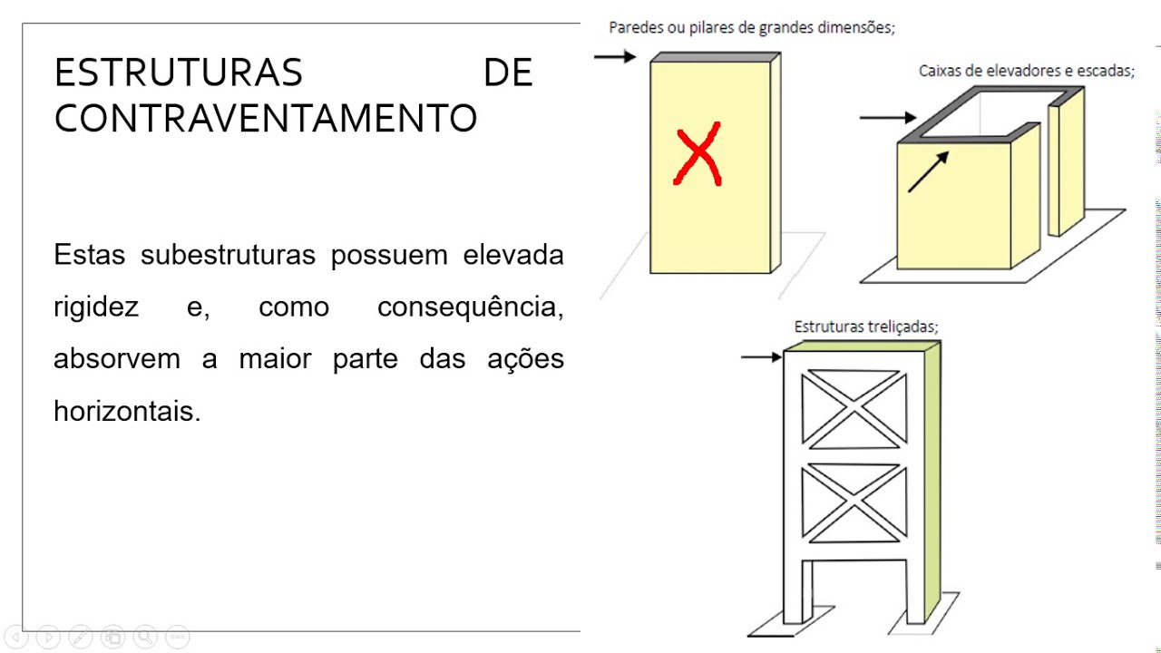 PILARES DE CONCRETO ARMADO