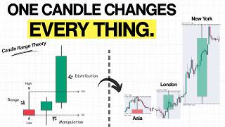 Candle Range Theory Explained — Step-by-Step Guide & Transcript