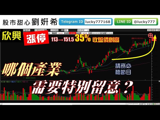 0729廣播題目【股市甜心　劉&#23032;希】欣興漲停、碩禾創高，這個產業可留意