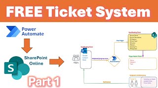 Build Your Own Ticketing System with SharePoint Online Step By Step - Part 1